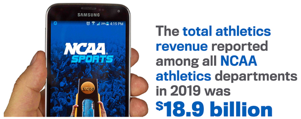 NCAA total athletics revenue - $18.9 billion