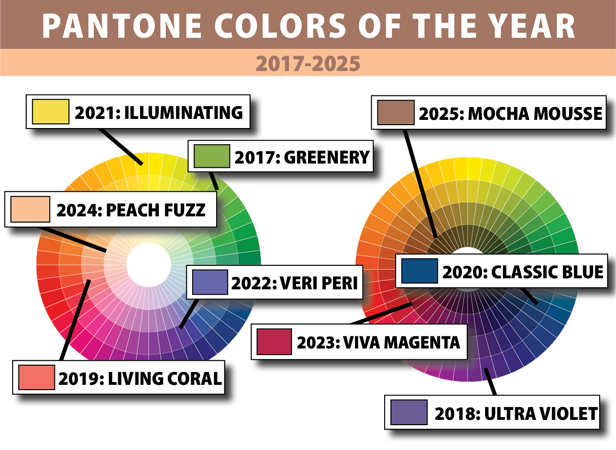 pantone colors of the year 2017-2025